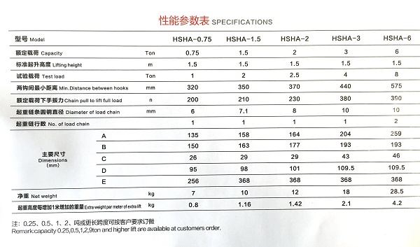 重慶凱榮HSH-A型手扳葫蘆參數(shù)