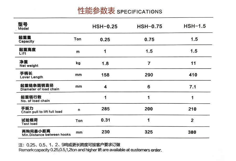 HSH-B型手扳葫蘆250kg性能參數(shù)表