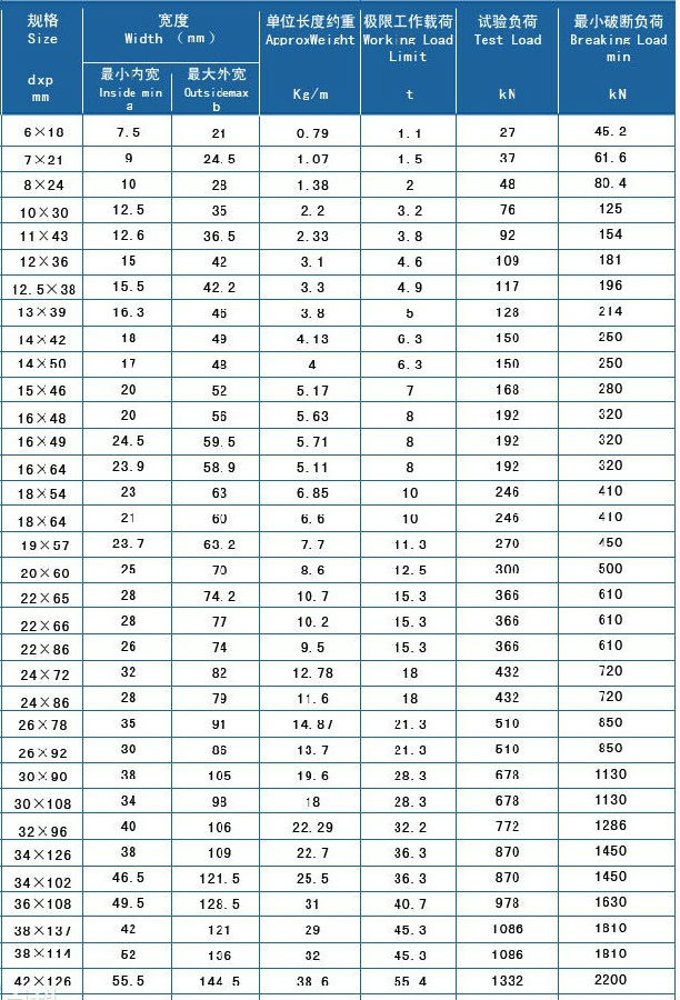 G80起重鏈條參數(shù)