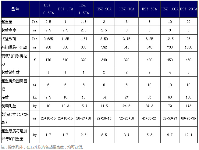 HSZ-CA型手拉葫蘆20噸參數(shù)