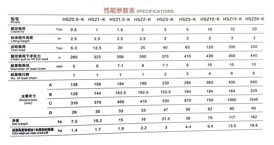 重慶凱榮HSZ-K型手拉葫蘆參數(shù)